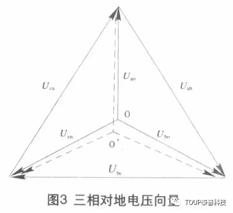 三相對(duì)地電壓向量
